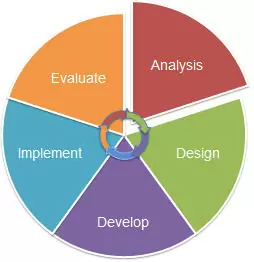 addie_piechart