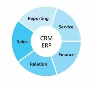 erp crm snap