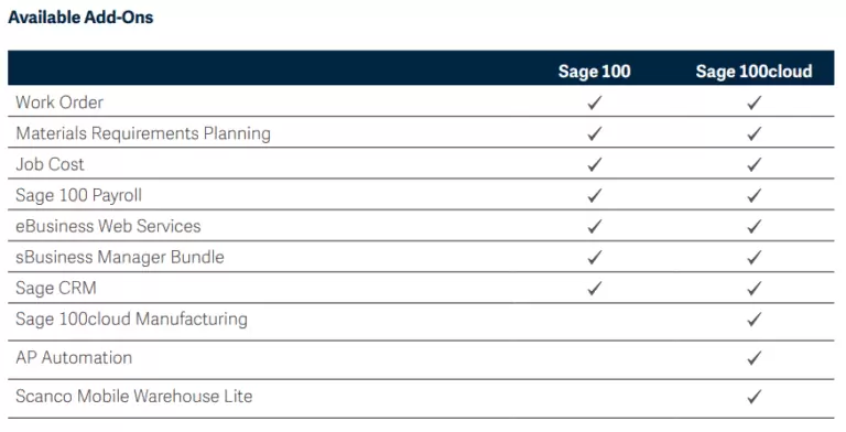 Sage100vsSage100cloud_addons