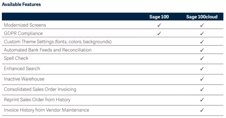 Sage100vsSage100cloud_features