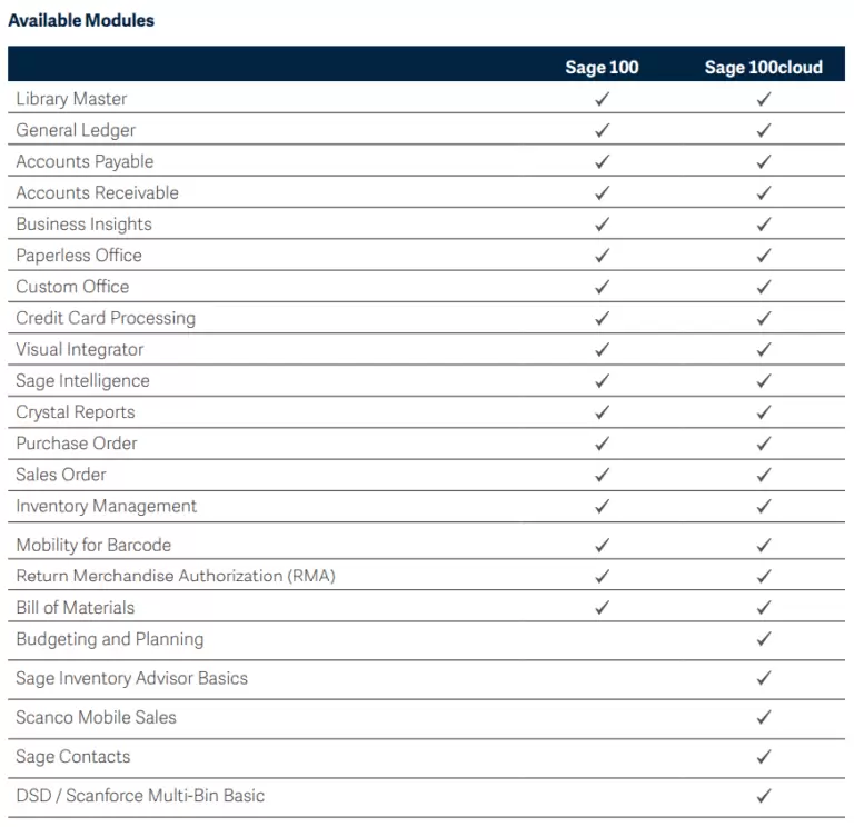 Sage100vsSage100cloud_modulelist