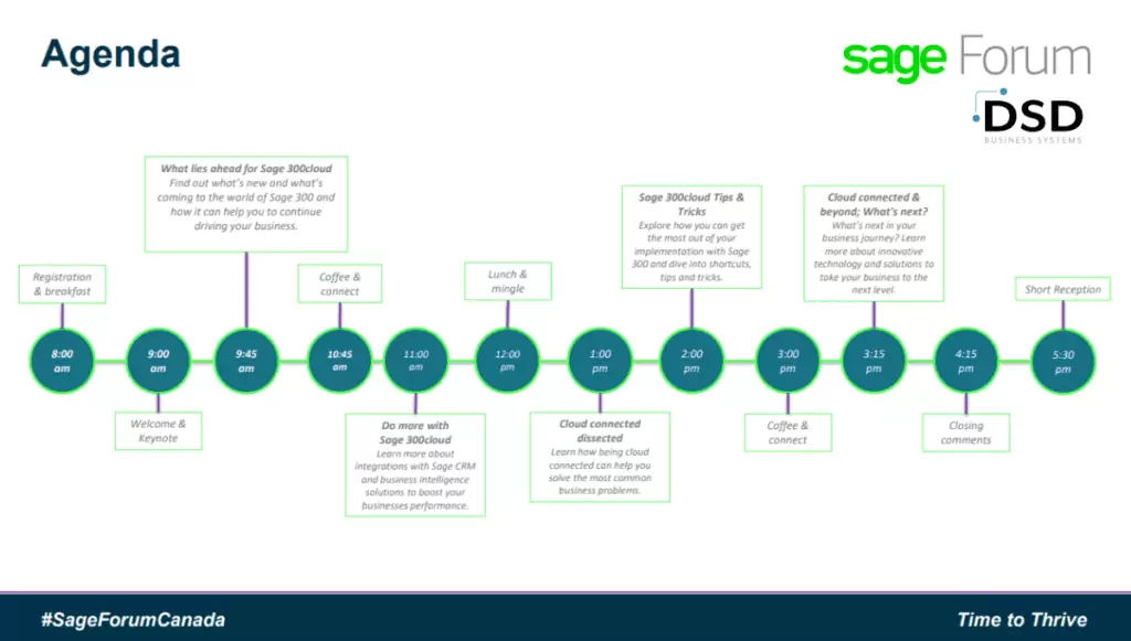 Sage Forum Canada Agenda