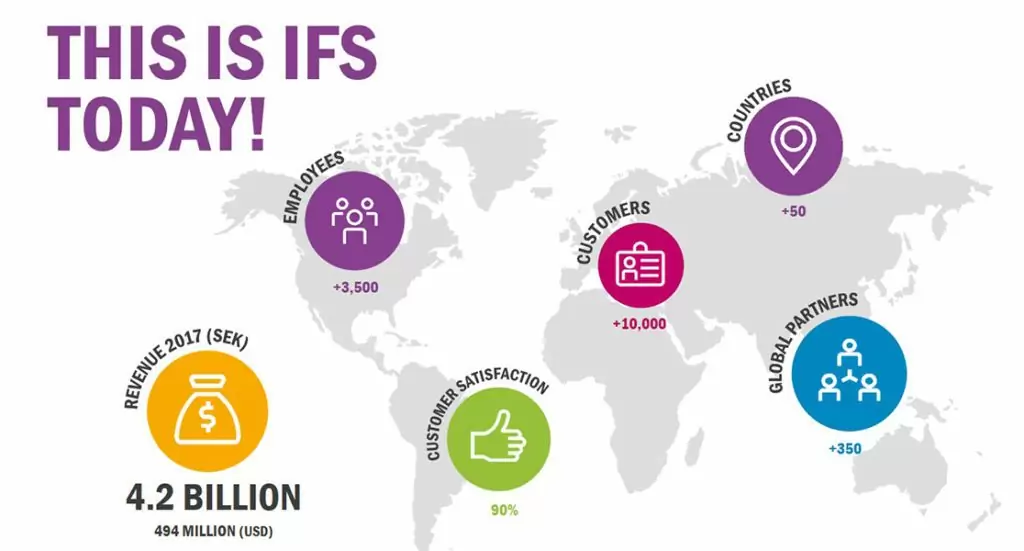 IFS + Acumatica Cloud ERP Global