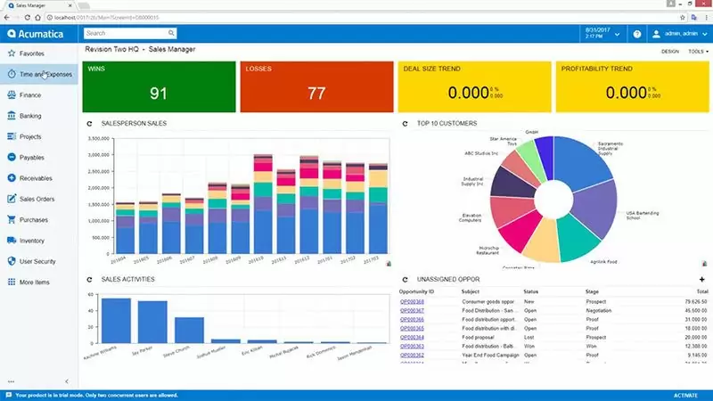 Acumatica Cloud ERP Dashboard