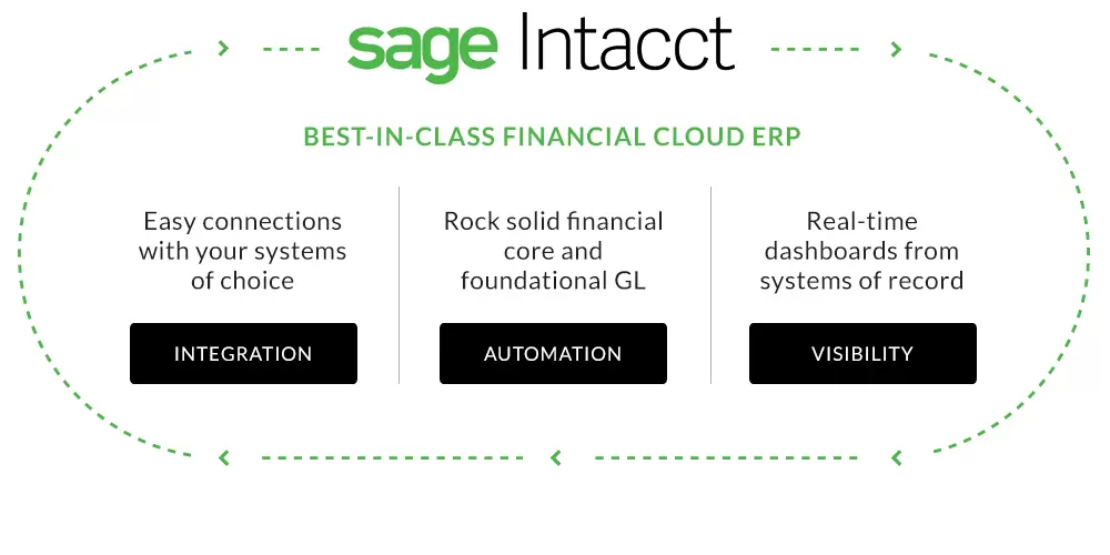 sage-intacct-details