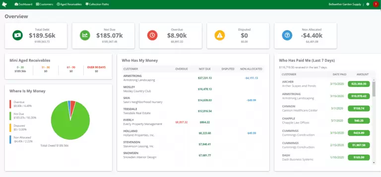 Credit Hound Overview