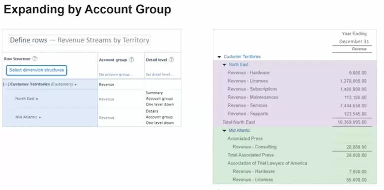 Sage Intacct Expanding by Another Group