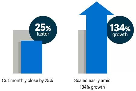 Sage Intacct Cloud Accounting