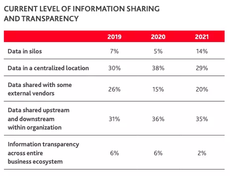 BDO Usa Insights