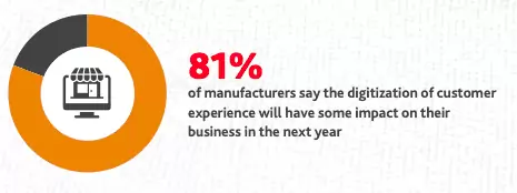 BDO USA Manufacturing Insights