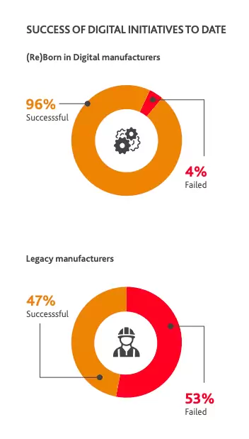 BDO USA Manufacturing