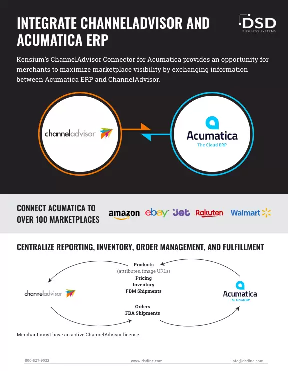 ChannelAdvisor
