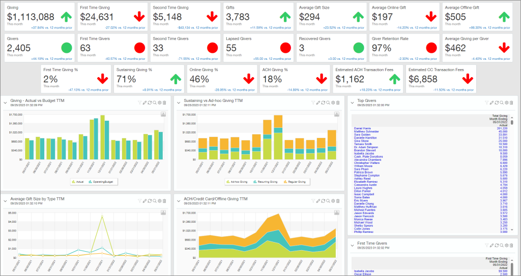 Sage Intacct 2023 R4 Release Notes