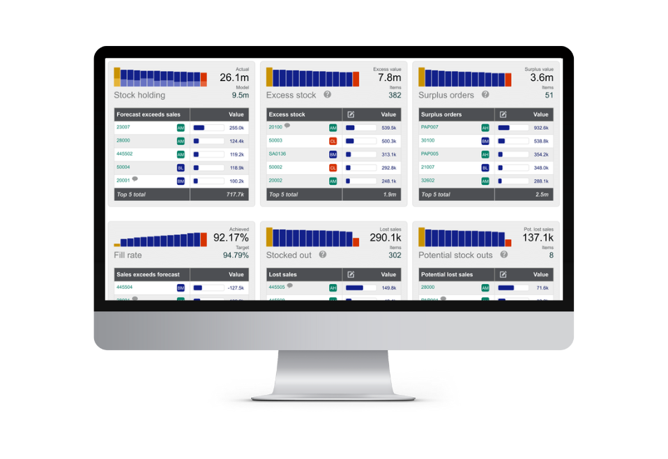 NetStock for Sage 100 Inventory Advisor Procurement Inventory Management- Experience Rapid ROI