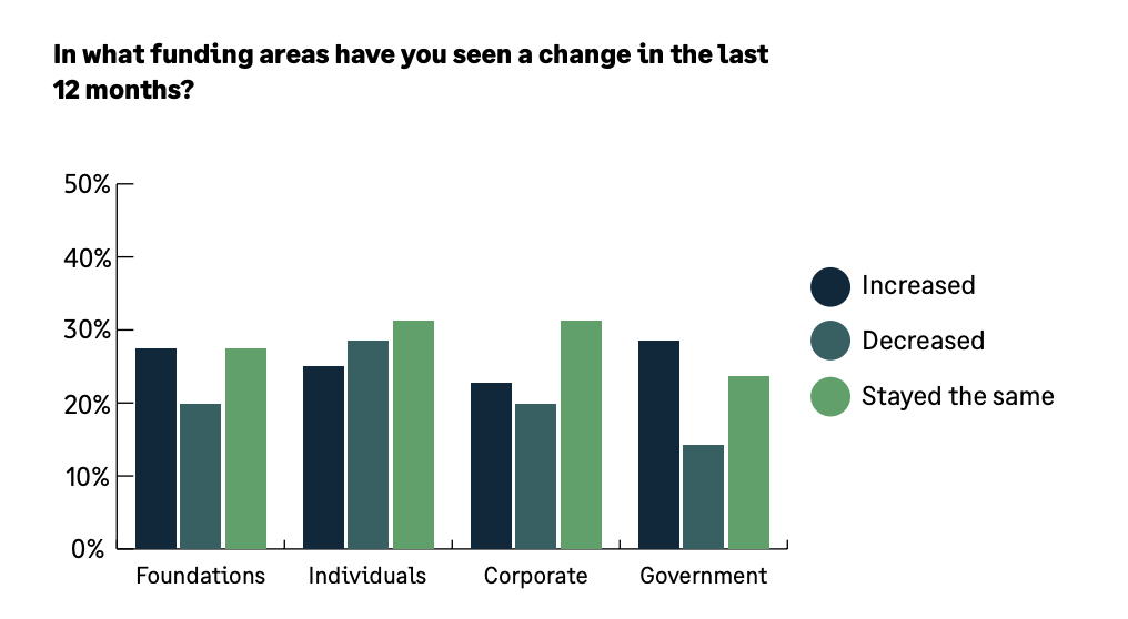 2024 Nonprofit Technology Trends Report