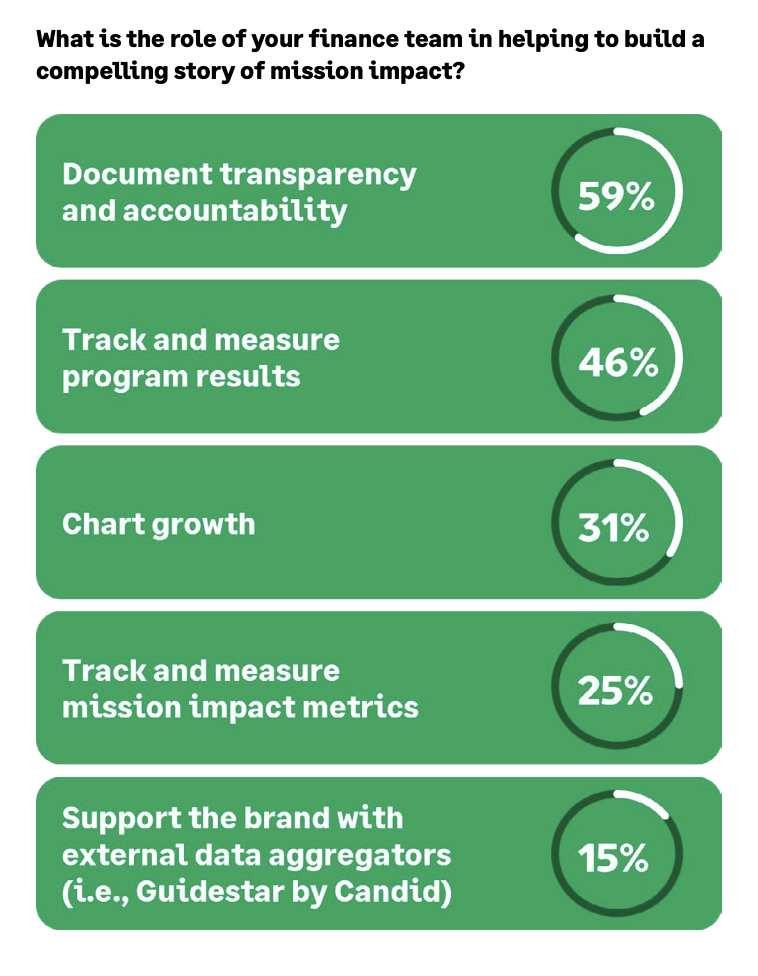 Revealing the Technology Trends for Nonprofits in 2024