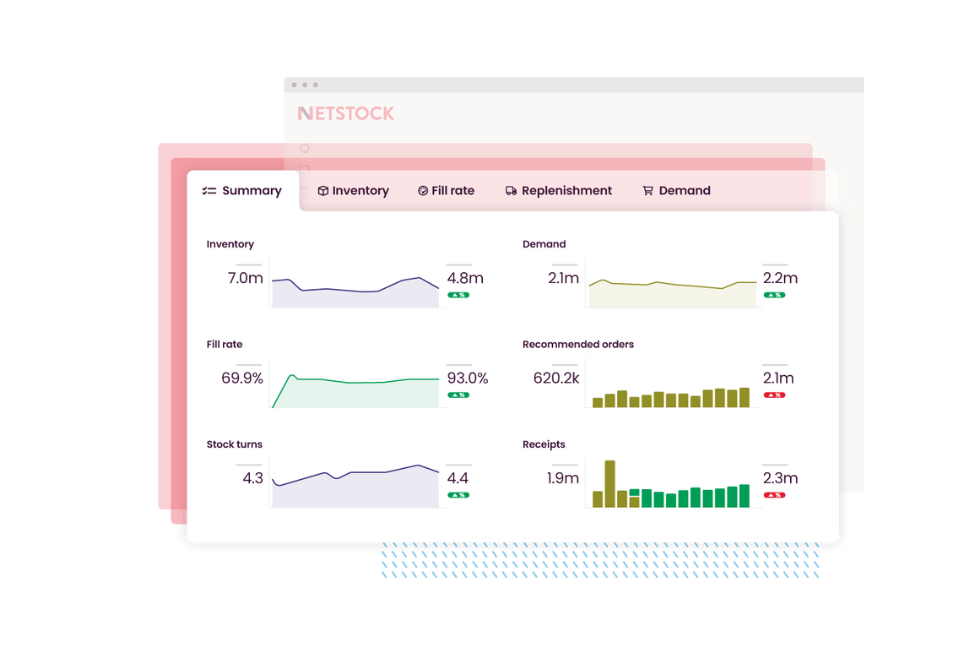 Netstock Predictor IA