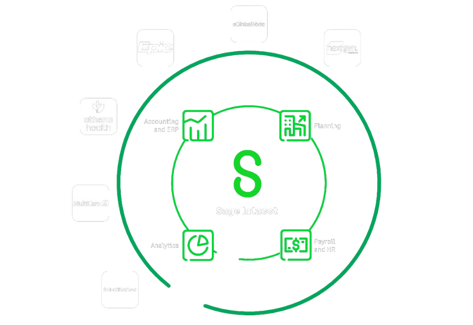 Sage Intacct EMRConnect