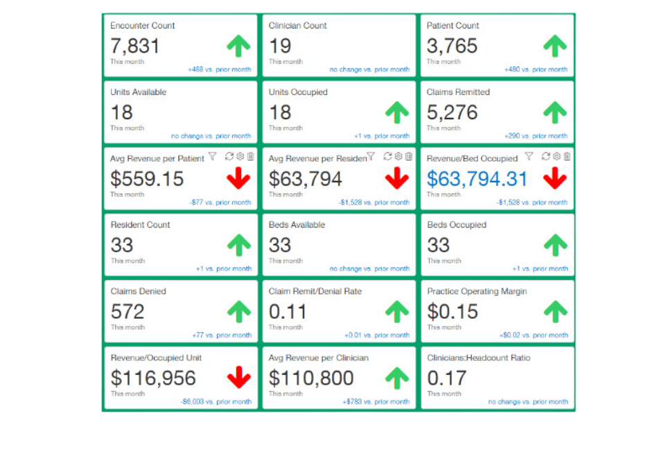 Benefits of Sage Intacct EMRConnect